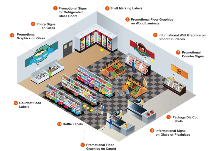 Retail Applications for Sheet Labels | Wausau Coated